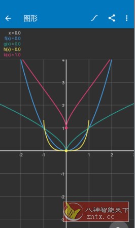 Algeo calculator 科学图形计算器v2.47专业版